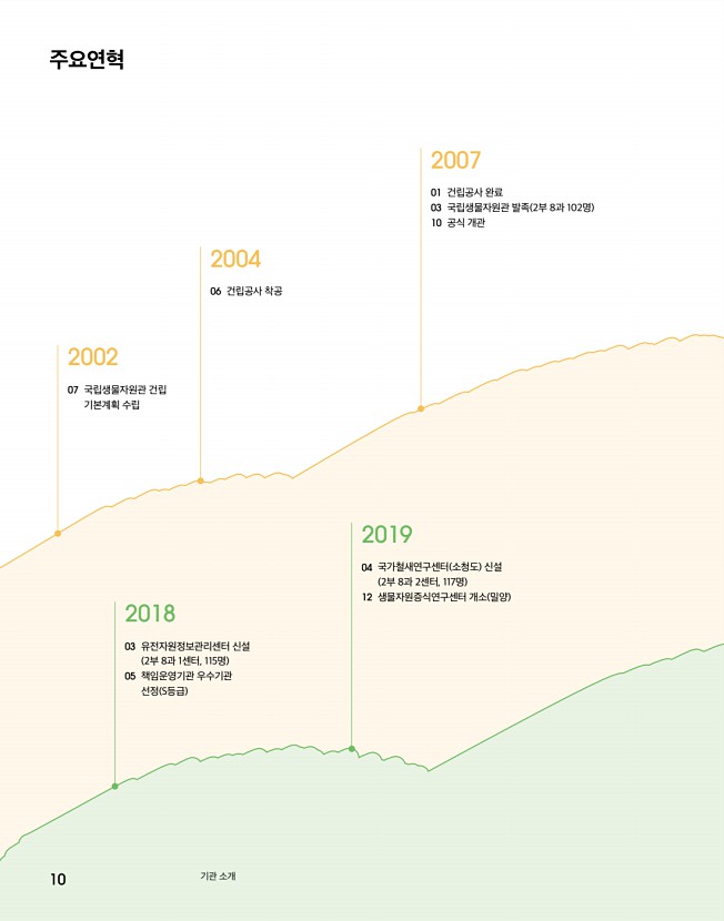 10페이지