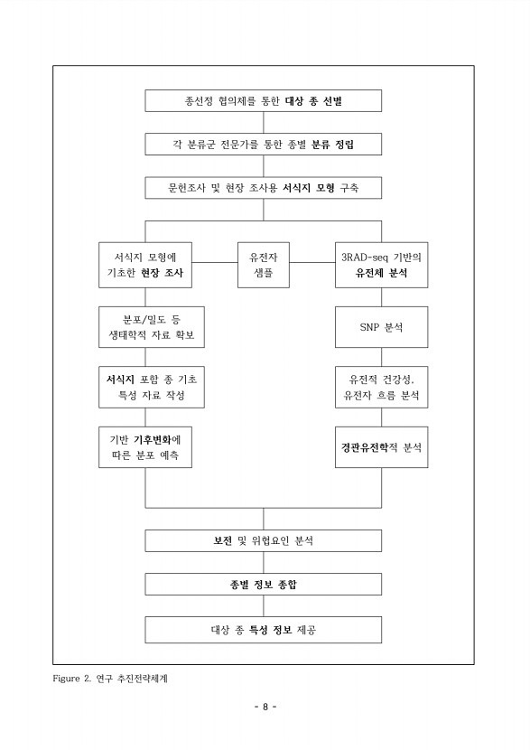 6페이지