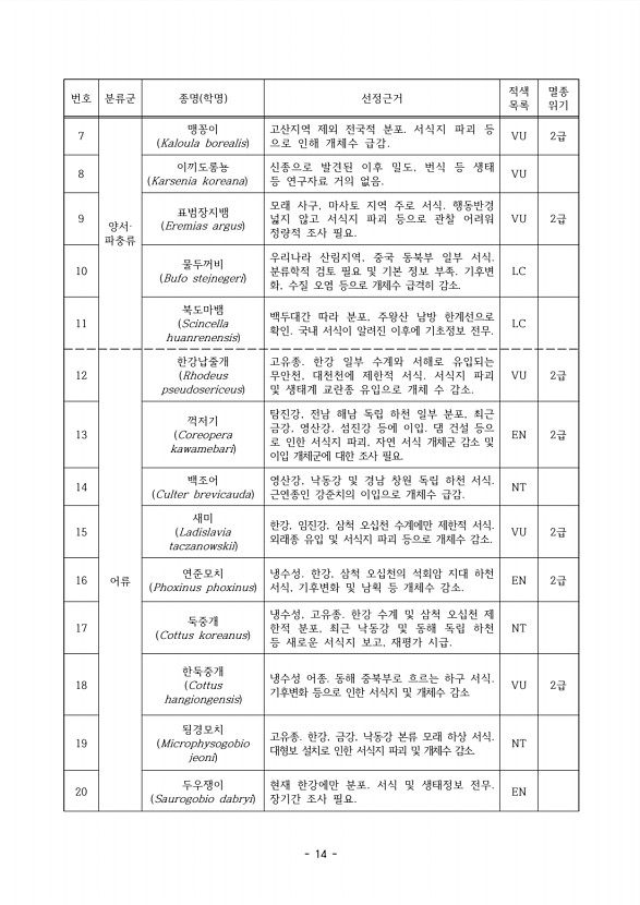 12페이지