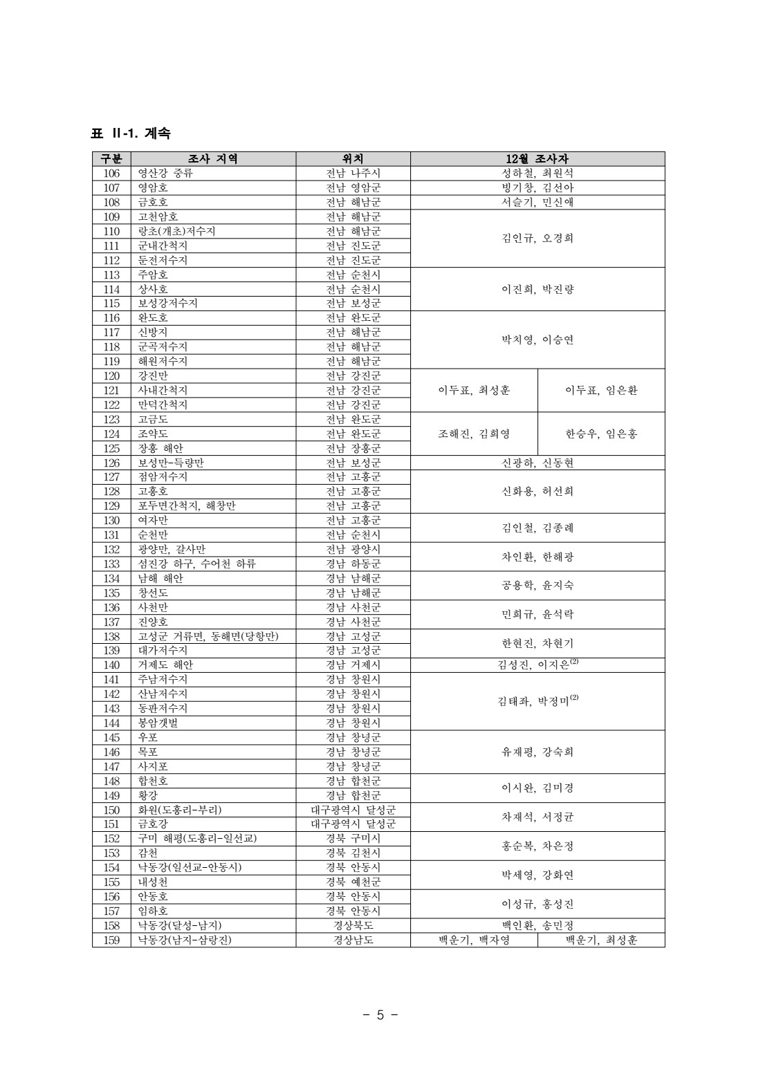 페이지