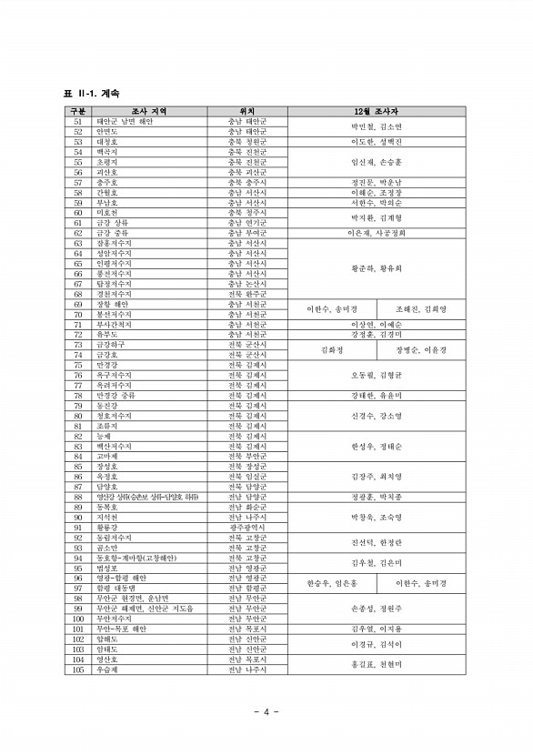 4페이지