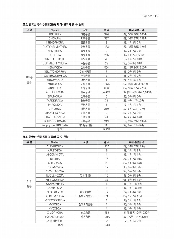8페이지
