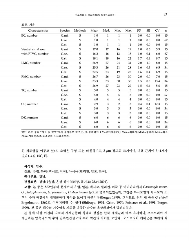 47페이지