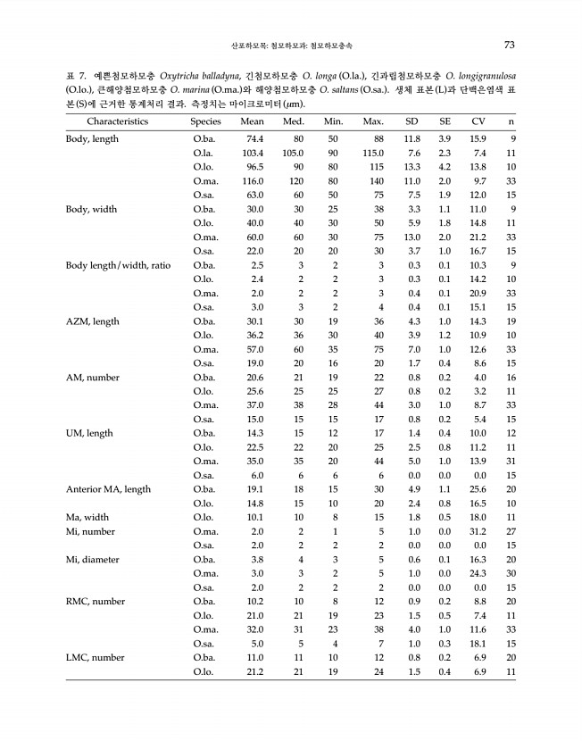 73페이지