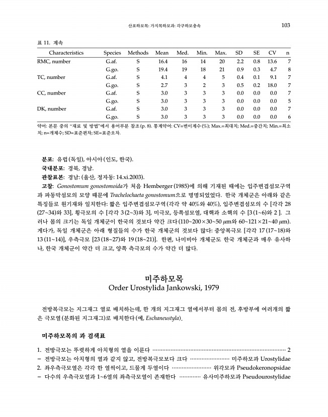 103페이지