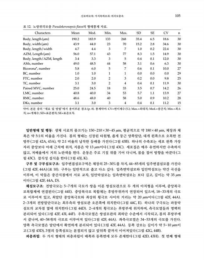 105페이지