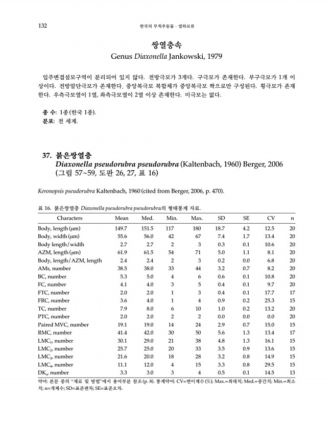 132페이지