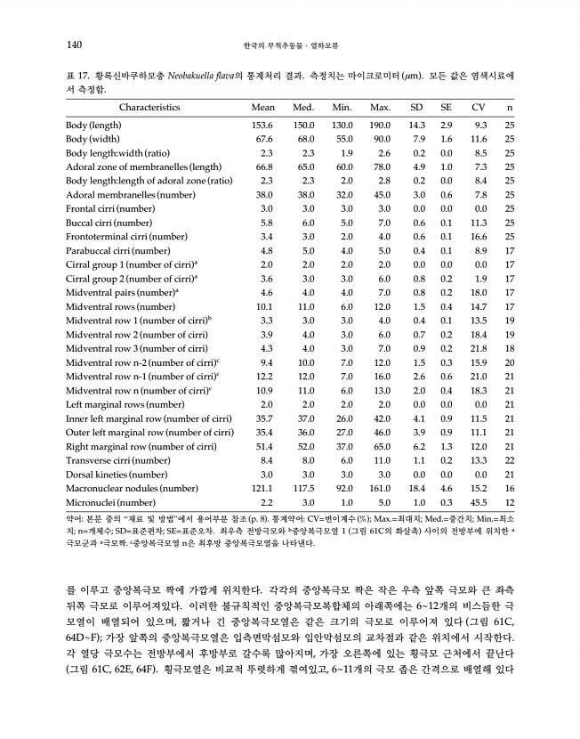 140페이지