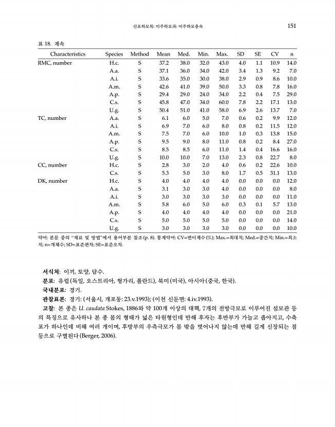 151페이지