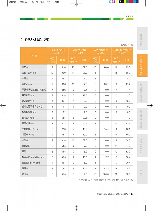 107페이지