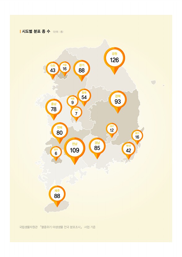 2015 국가생물다양성 통계자료집