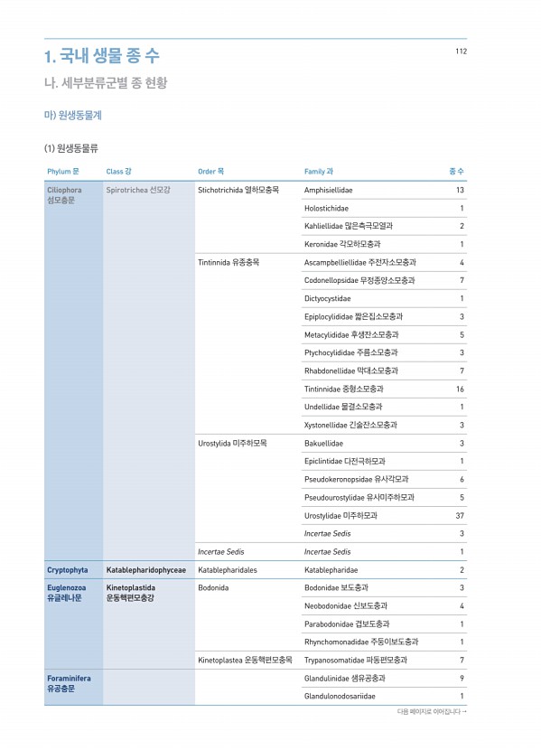 112페이지