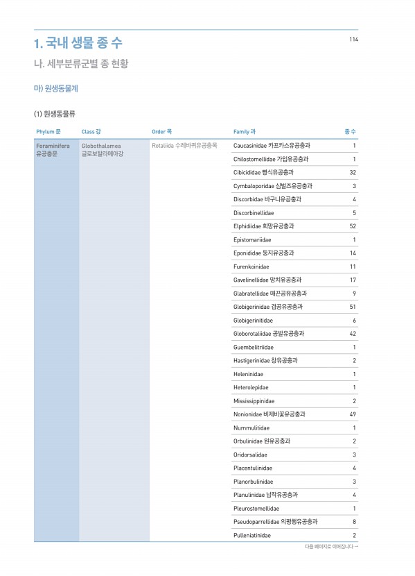 114페이지