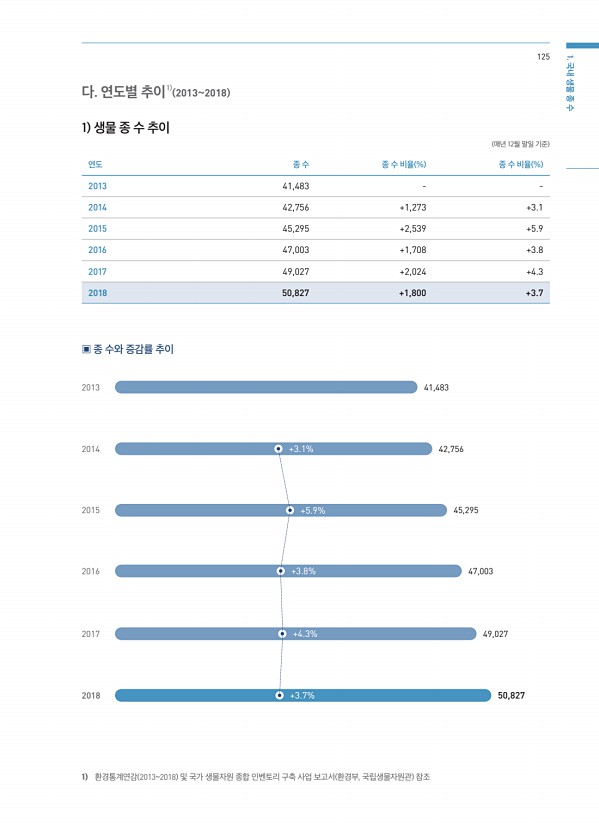 125페이지