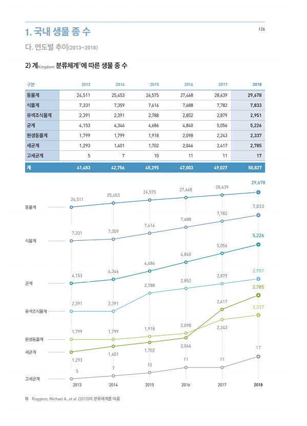 126페이지