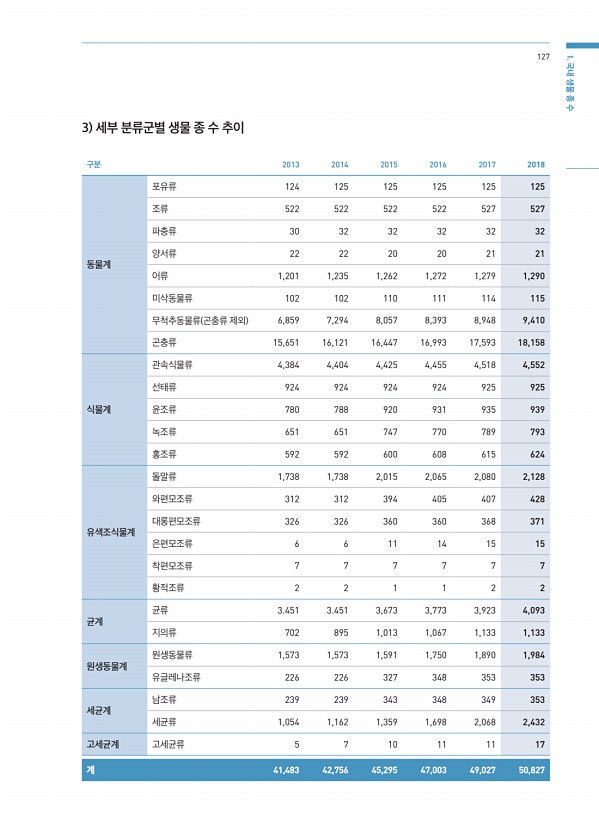 127페이지