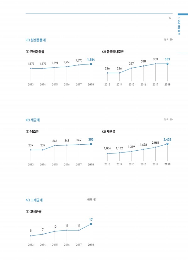 131페이지