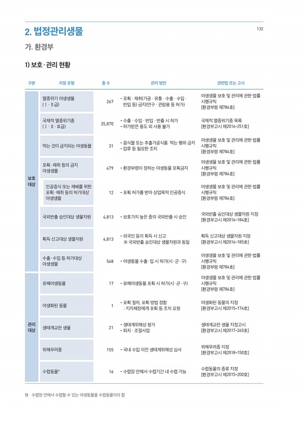 132페이지