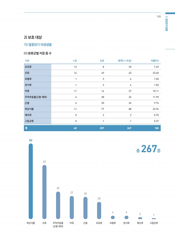 133페이지