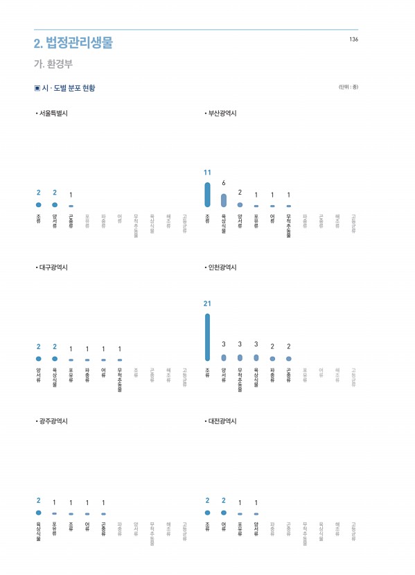 136페이지