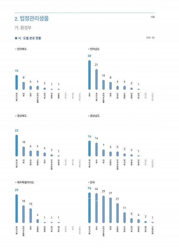 138페이지