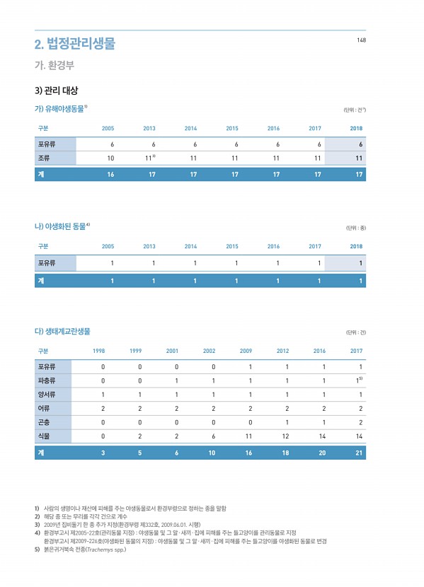 148페이지