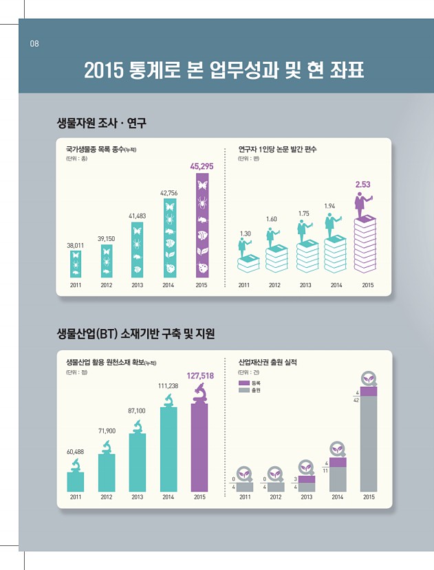 페이지