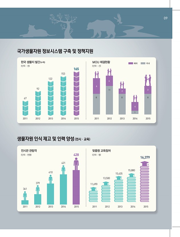 1페이지
