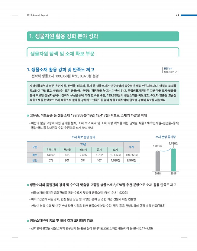 49페이지