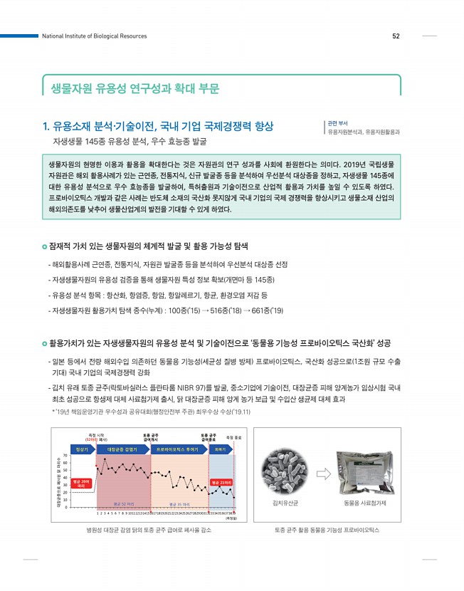 52페이지