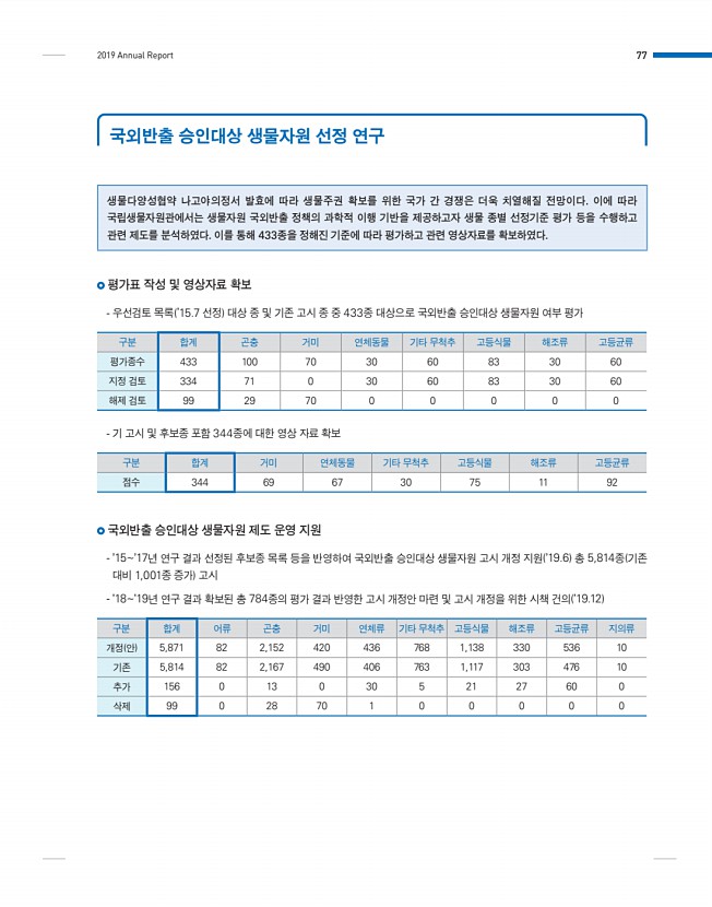 77페이지