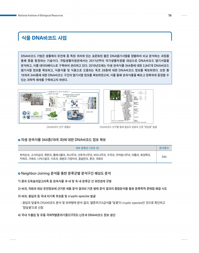 78페이지