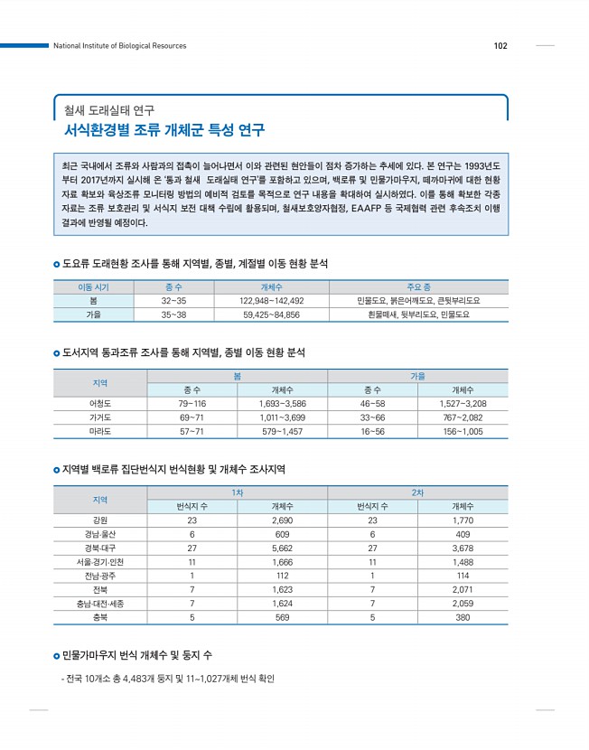 102페이지