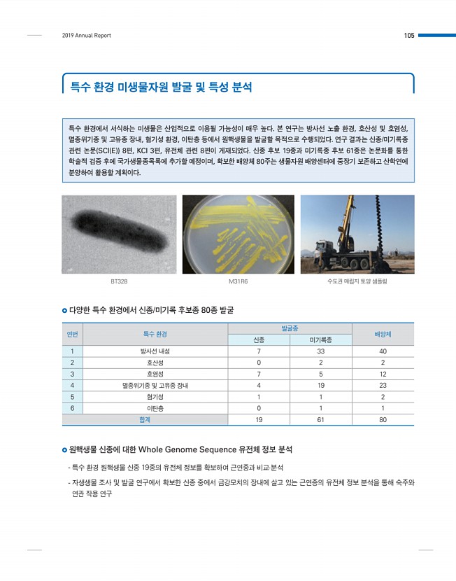 105페이지