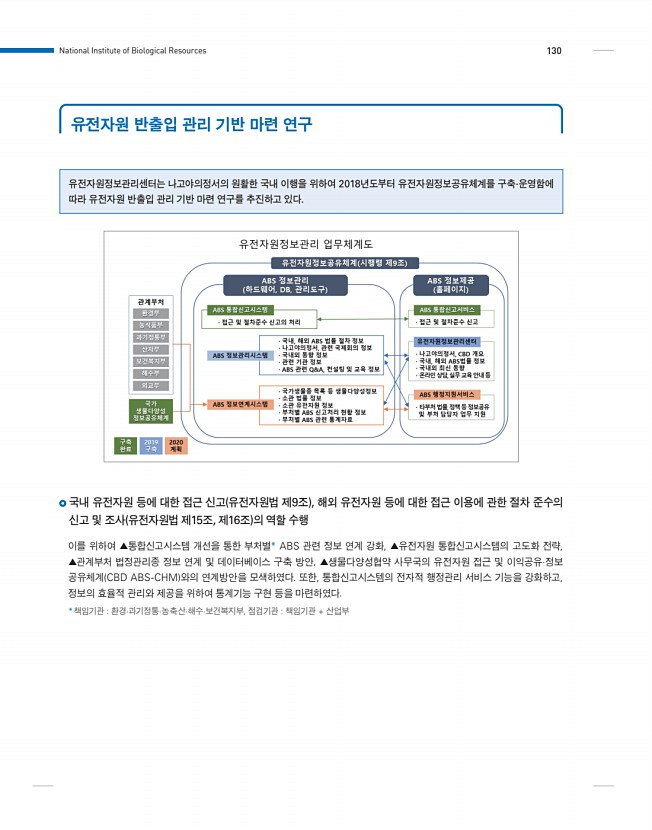 130페이지