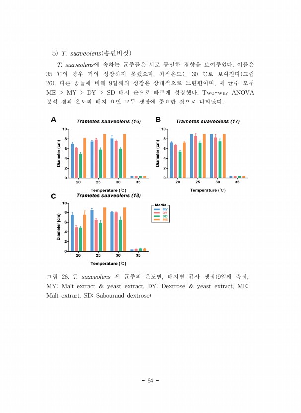 64페이지