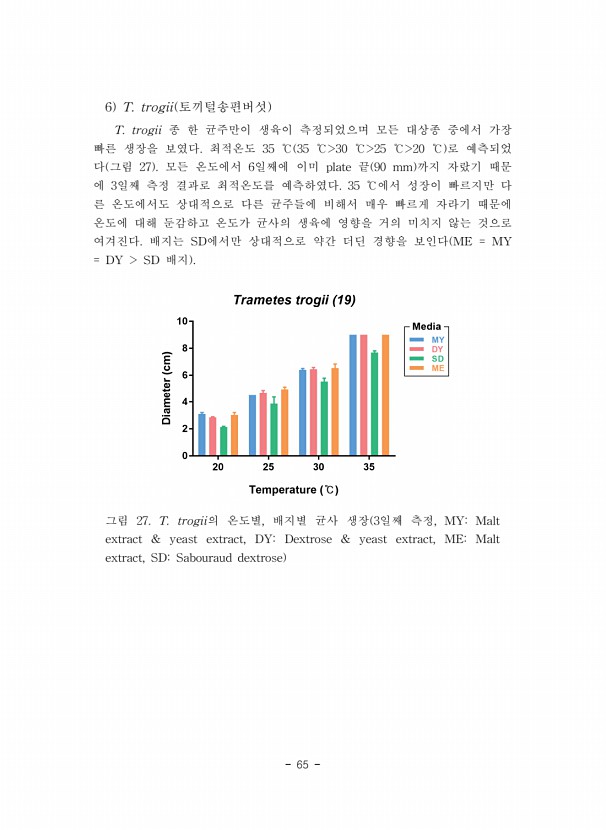65페이지