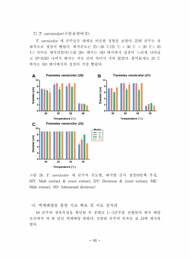 66페이지