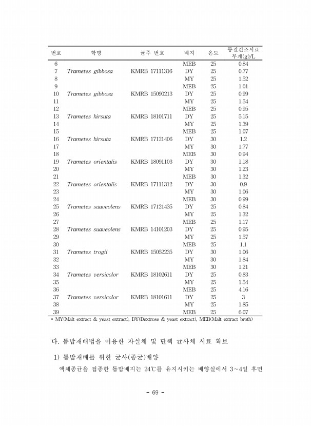 69페이지