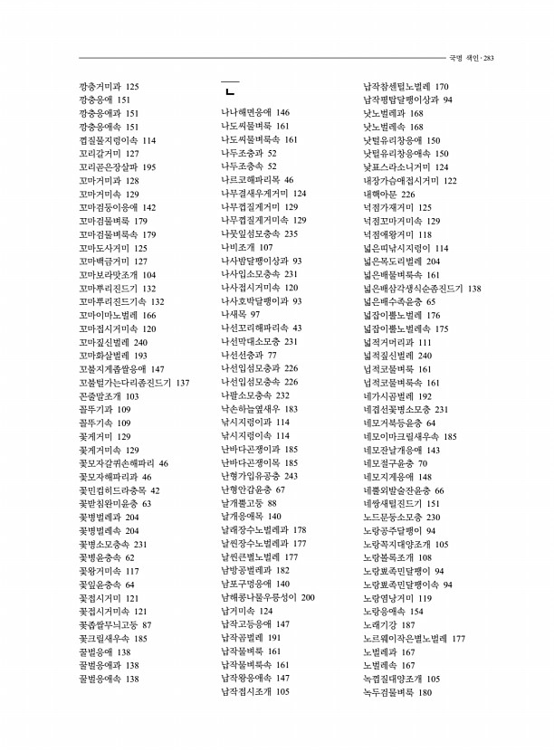 281페이지
