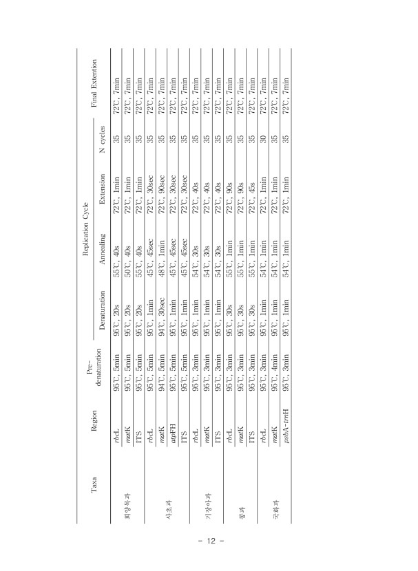 12페이지