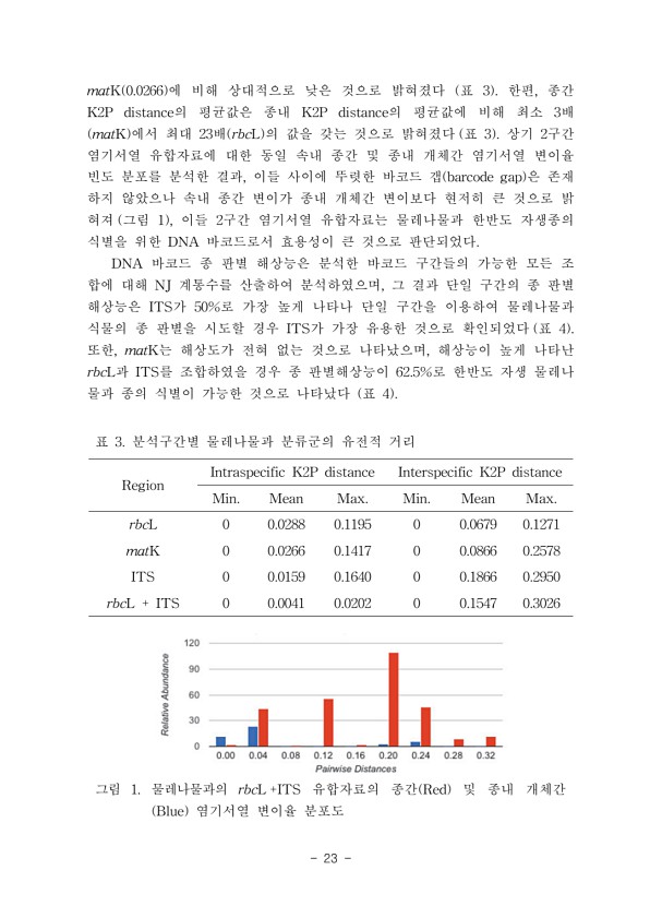 23페이지