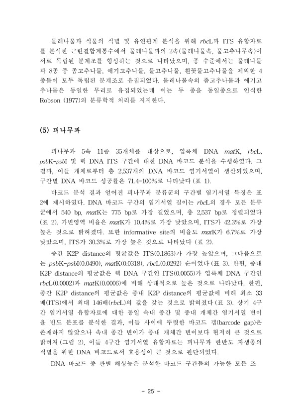 25페이지