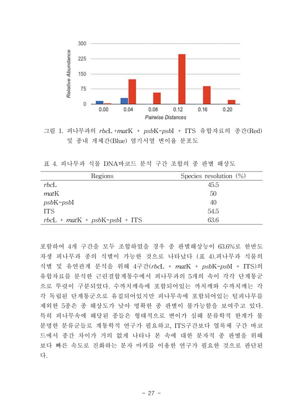 27페이지