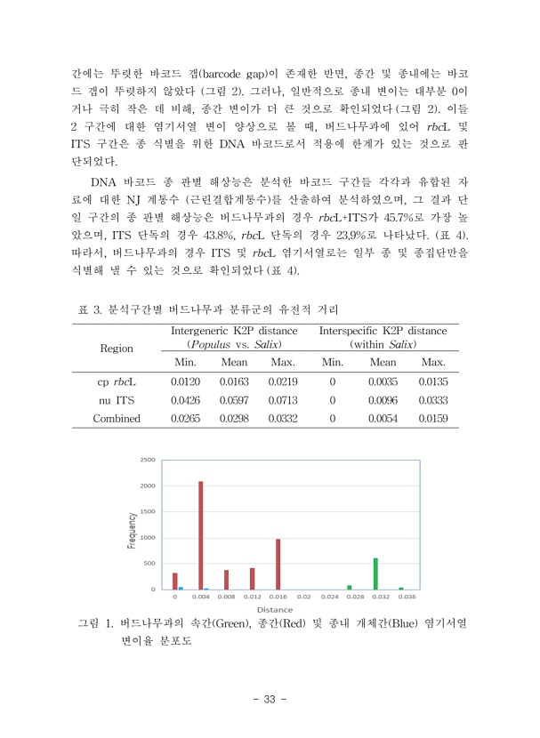 33페이지