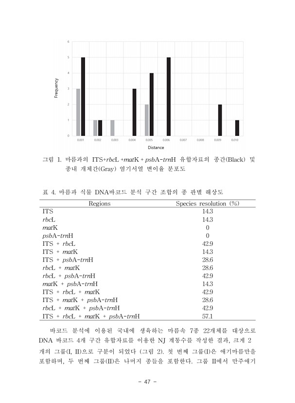 47페이지