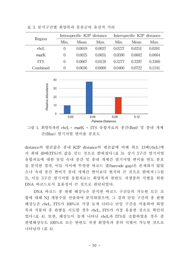 50페이지