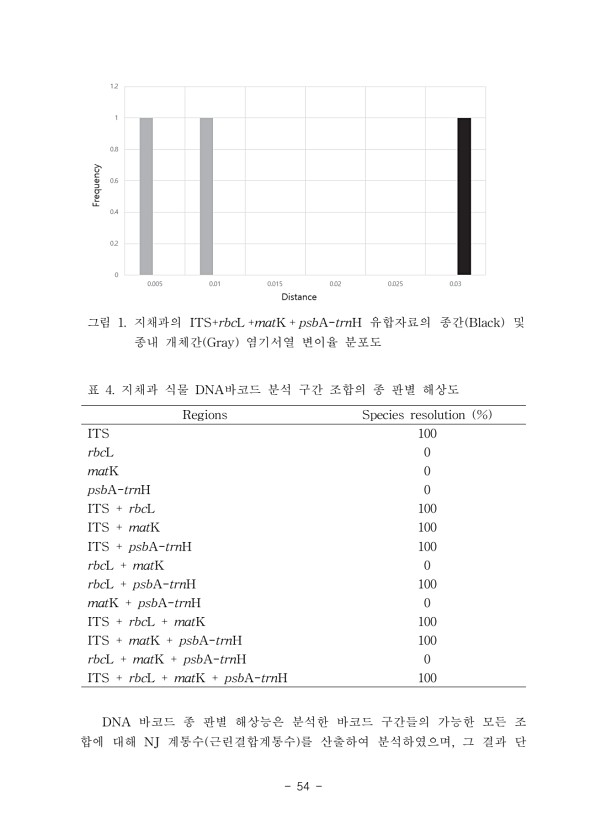 54페이지