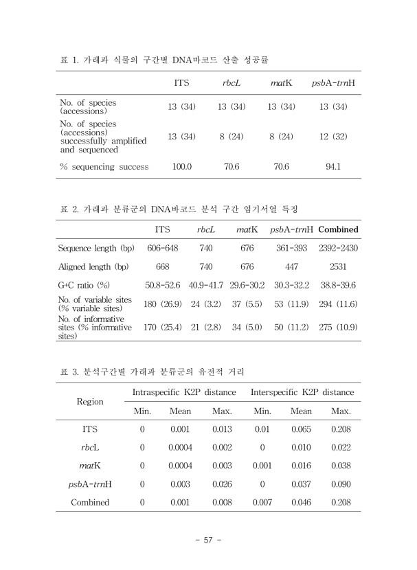 57페이지