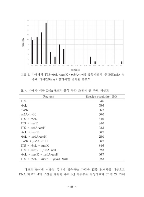 58페이지